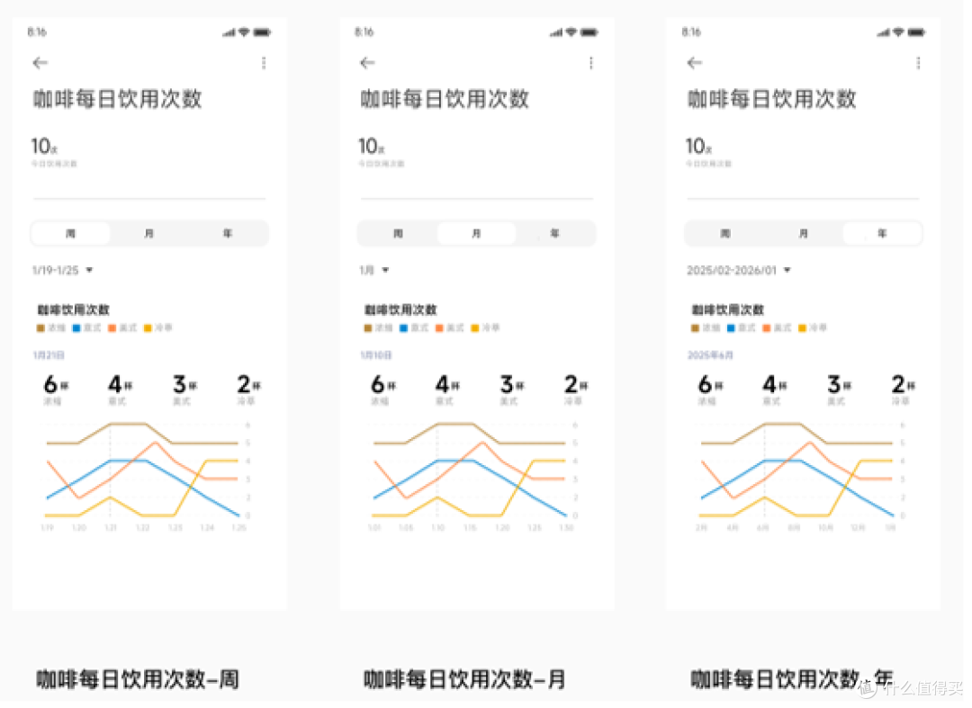 宜米意式咖啡制冰饮水机深度测评:一台机器搞定全家人喝的