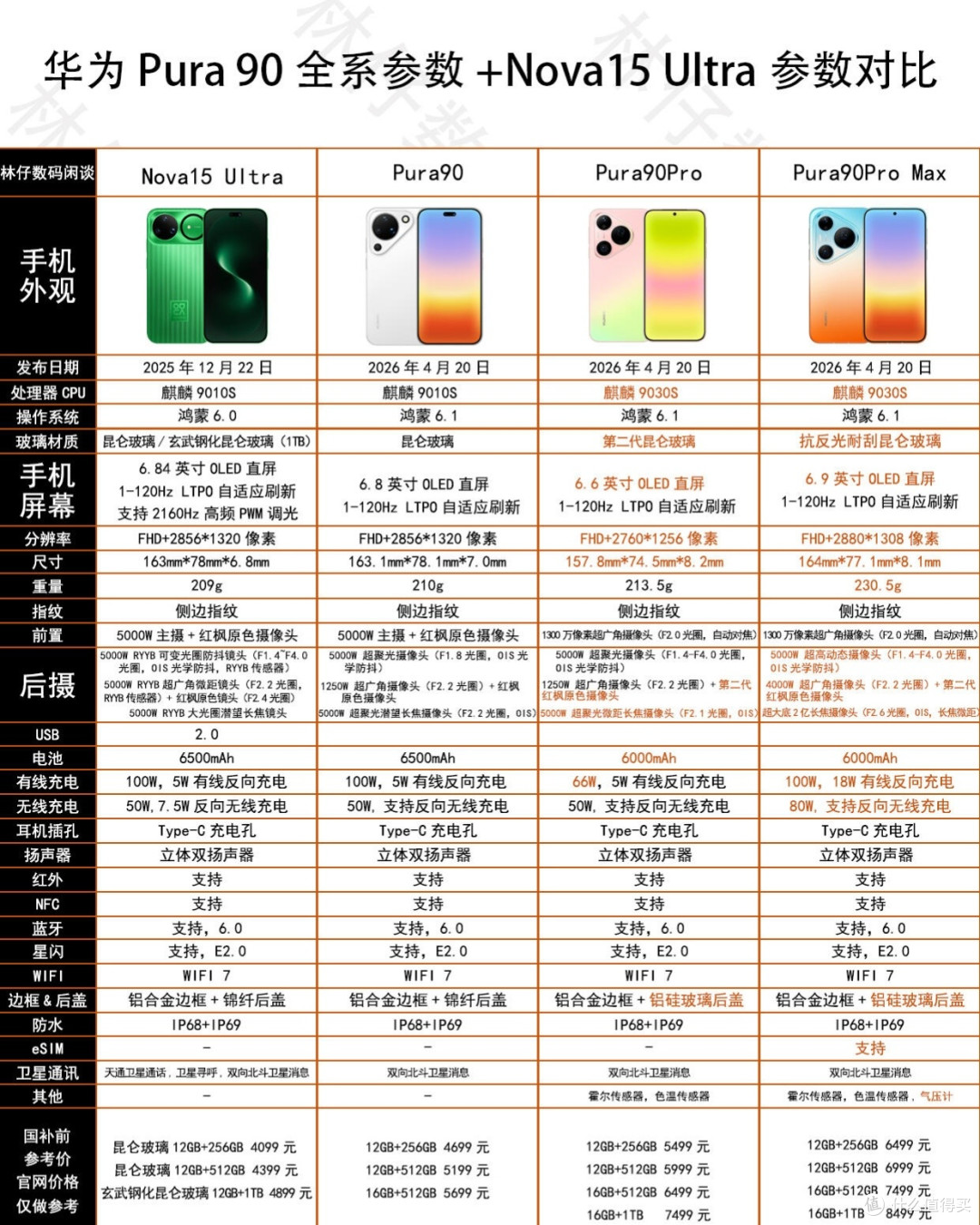 华为Pura90全系对比|标准版居然和nova15 Ultra撞脸?