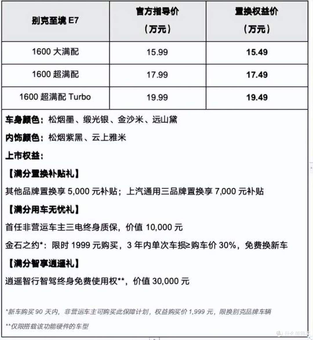 别克至境E7正式上市并开启交付,置换权益价15.49万-19.49万元