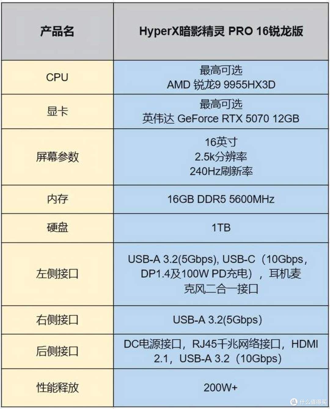 2026年游戏本选HyperX暗影精灵 PRO 16锐龙版,配置全面