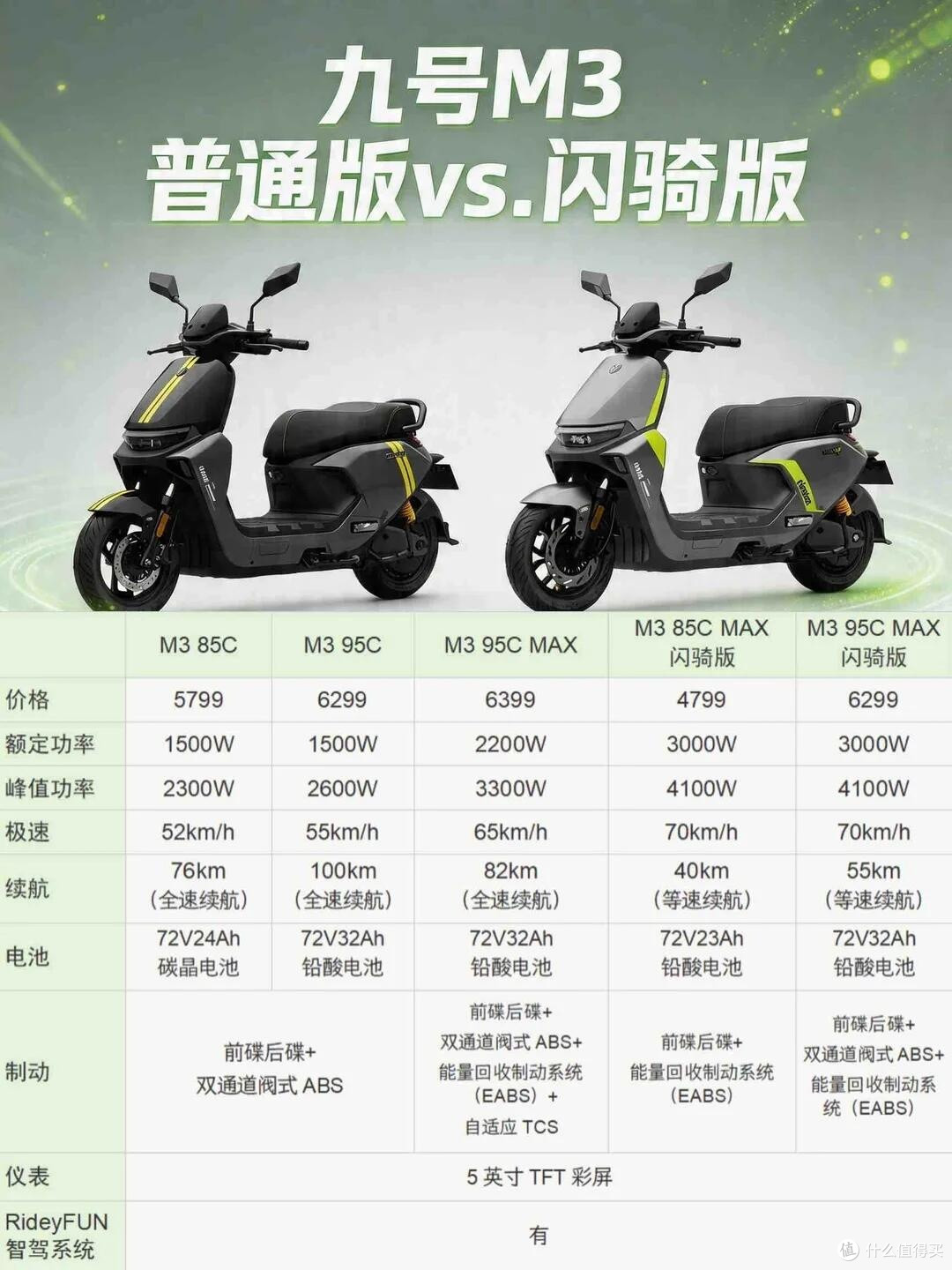 九号M3怎么选？普通版vs闪骑版一次性说清✨