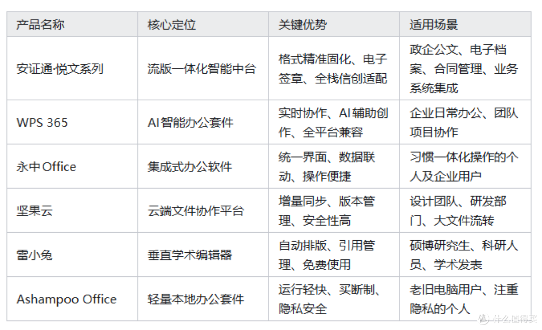 2026年度文档处理软件横评:从格式精准到云端协同的多元选择