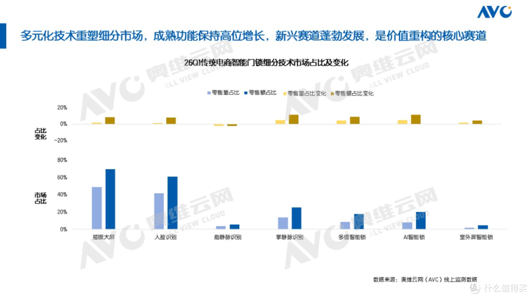 2026年一季度智能门锁市场总结:结构性机会开启行业新周期