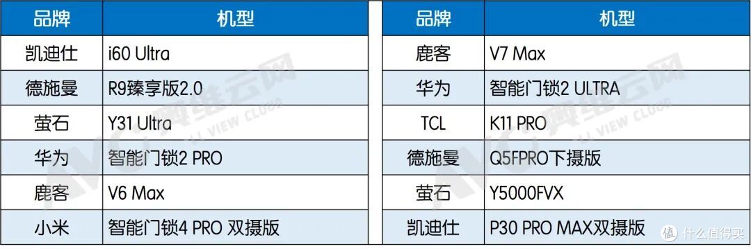 2026年一季度智能门锁市场总结:结构性机会开启行业新周期