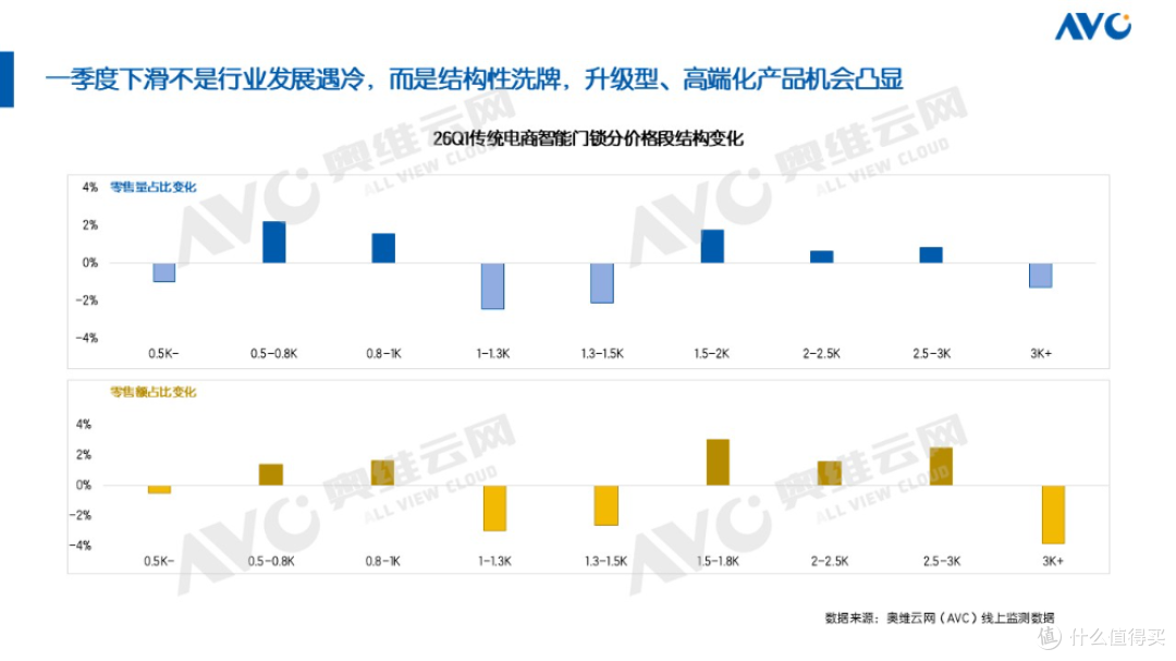 2026年一季度智能门锁市场总结:结构性机会开启行业新周期