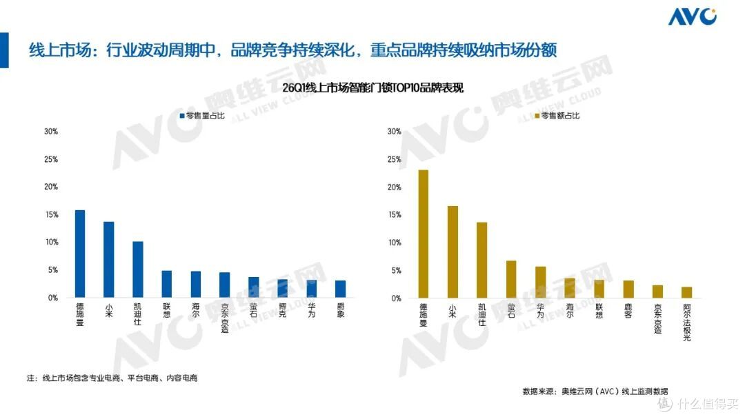 2026年一季度智能门锁市场总结:结构性机会开启行业新周期