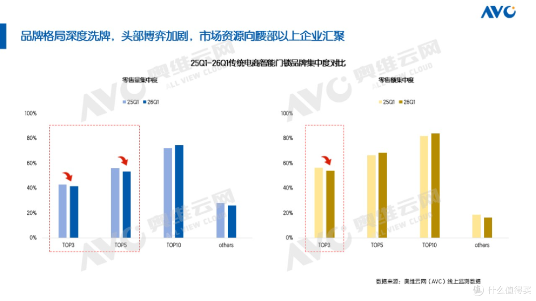 2026年一季度智能门锁市场总结:结构性机会开启行业新周期