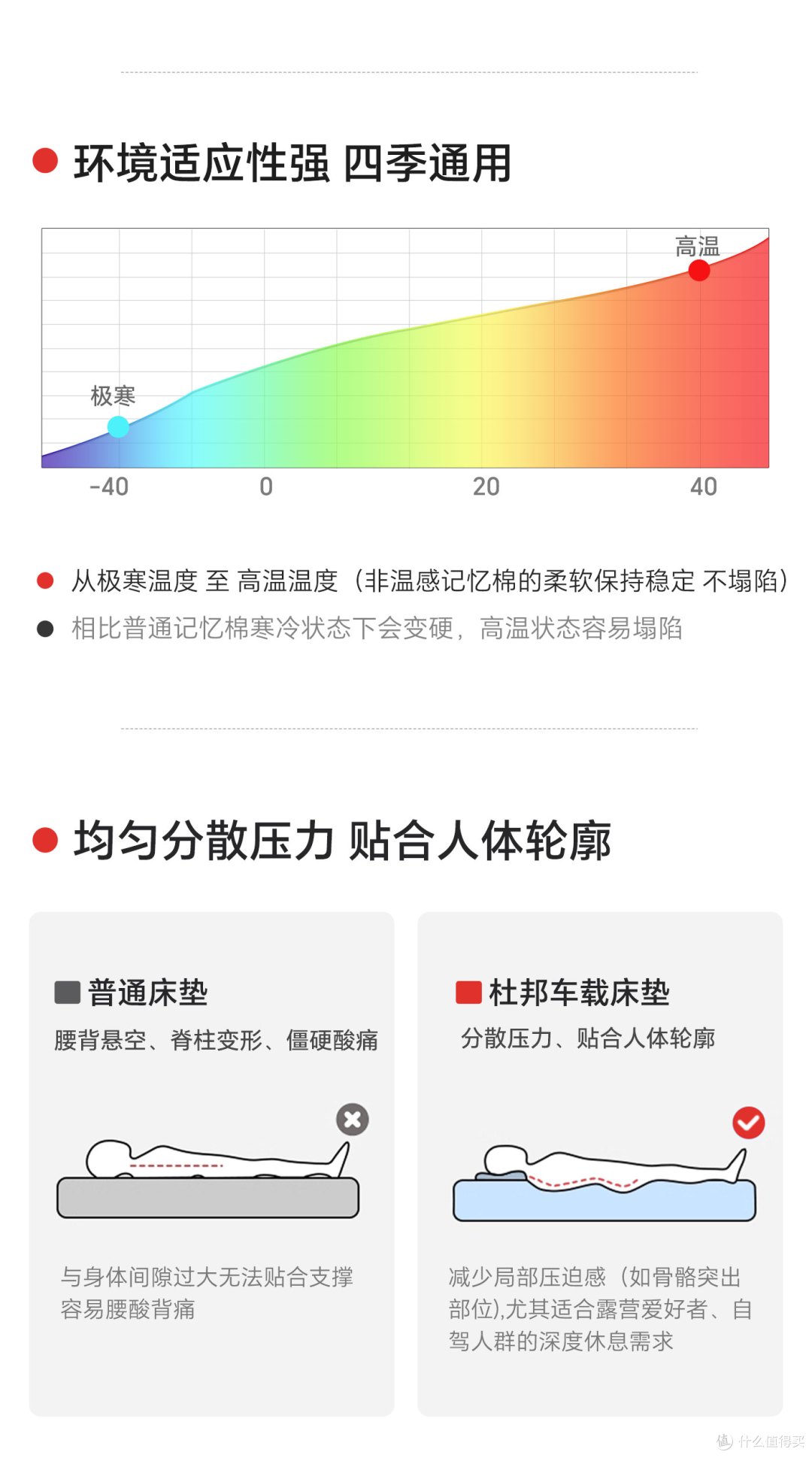 特斯拉床垫无醛环保材质测评 有无异味检测我亲测有数