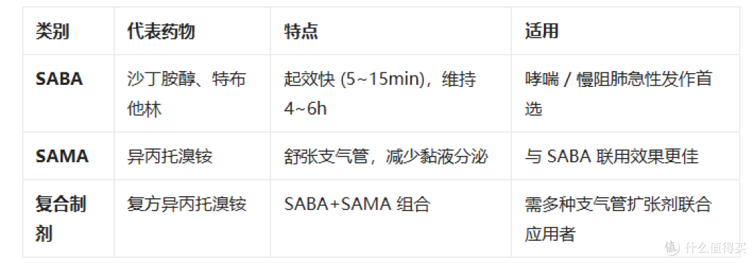 医用级雾化指南:基于《雾化吸入疗法共识》的 3 款雾化器推荐