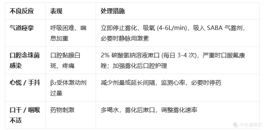 医用级雾化指南:基于《雾化吸入疗法共识》的 3 款雾化器推荐