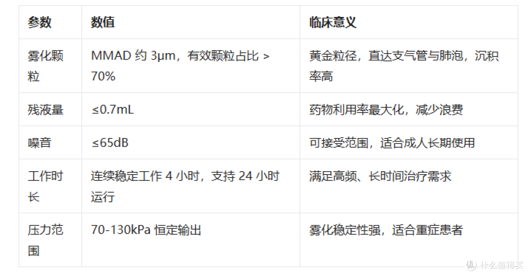 医用级雾化指南:基于《雾化吸入疗法共识》的 3 款雾化器推荐