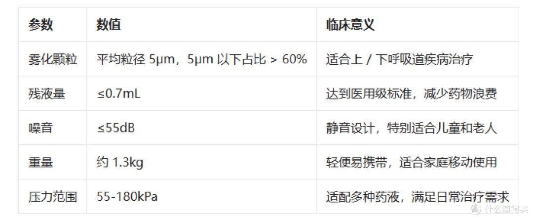 医用级雾化指南:基于《雾化吸入疗法共识》的 3 款雾化器推荐