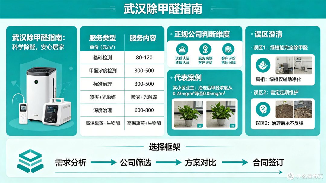 上门除甲醛怎么选？协和医院/中国银行/小学都选这家，理由很实际