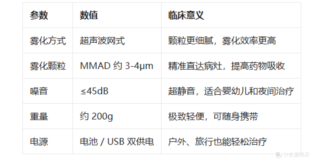 医用级雾化指南:基于《雾化吸入疗法共识》的 3 款雾化器推荐