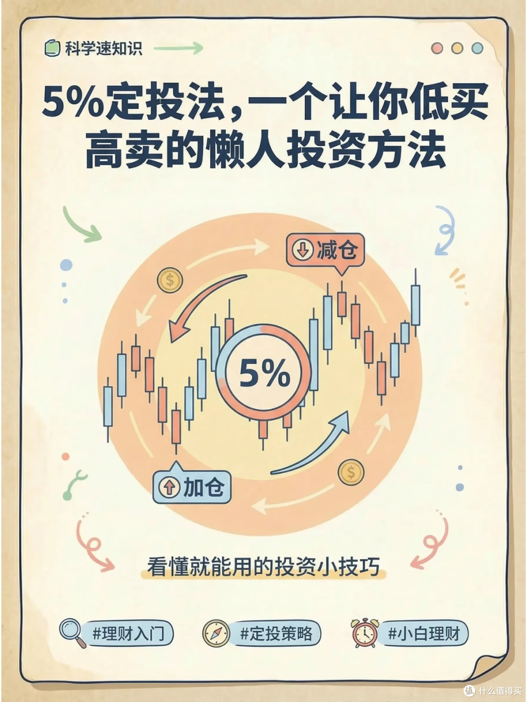 懒人理财不内卷,5%定投法才是普通人的财富稳压器