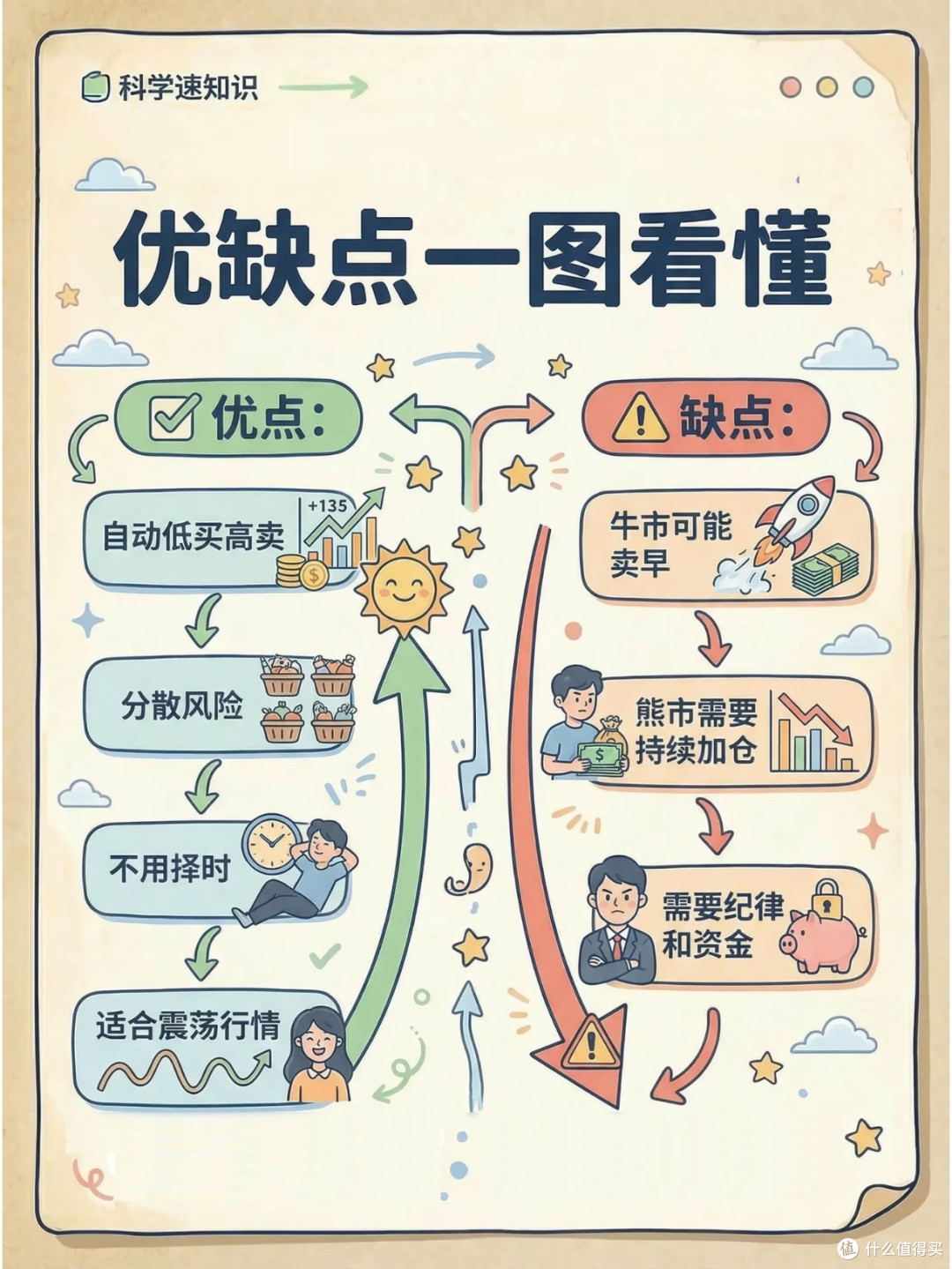 懒人理财不内卷,5%定投法才是普通人的财富稳压器