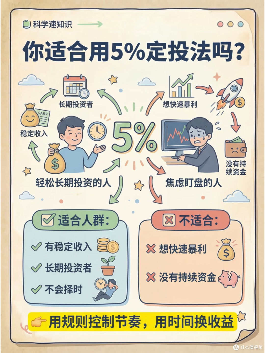 懒人理财不内卷,5%定投法才是普通人的财富稳压器
