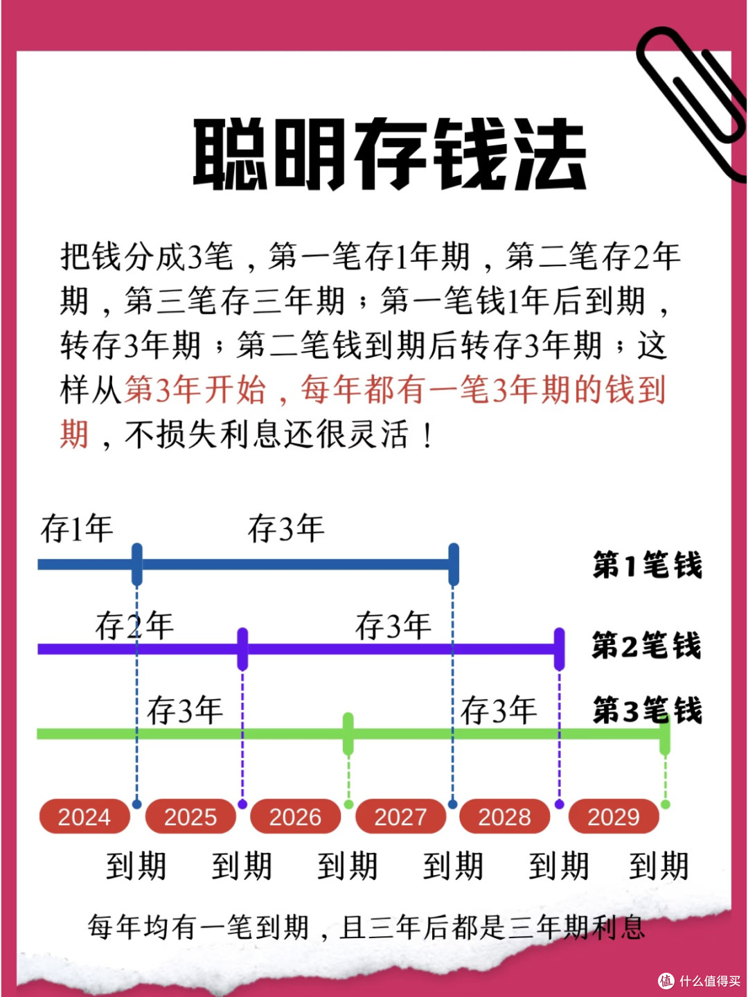 别再傻傻存定期!90%的人都存错了