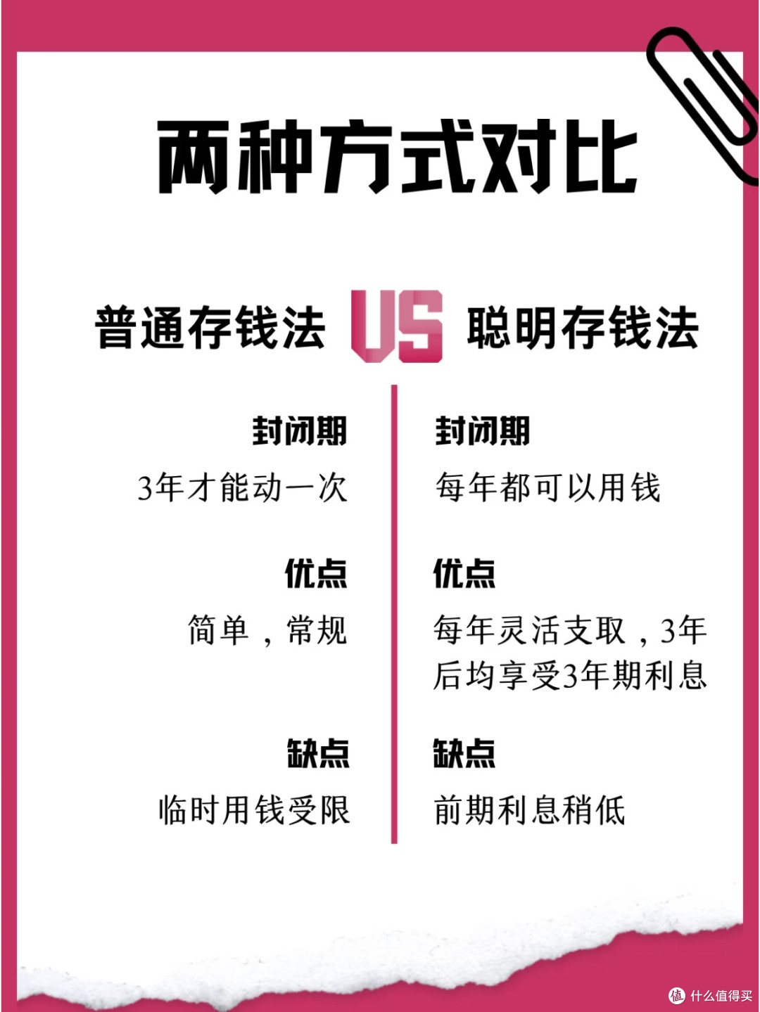 别再傻傻存定期!90%的人都存错了