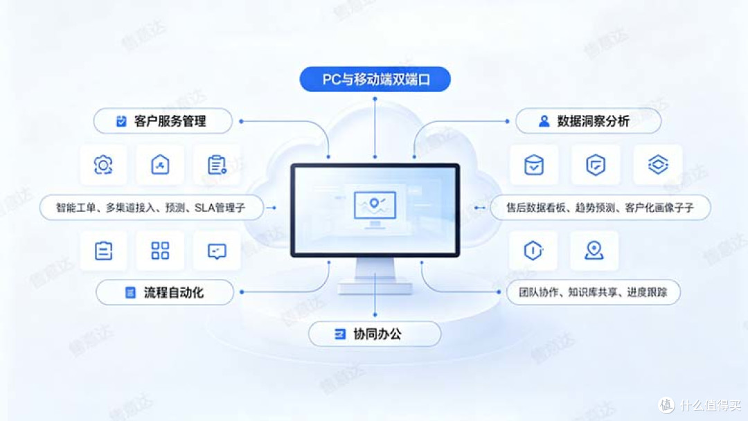 广州售意达售后管理系统
