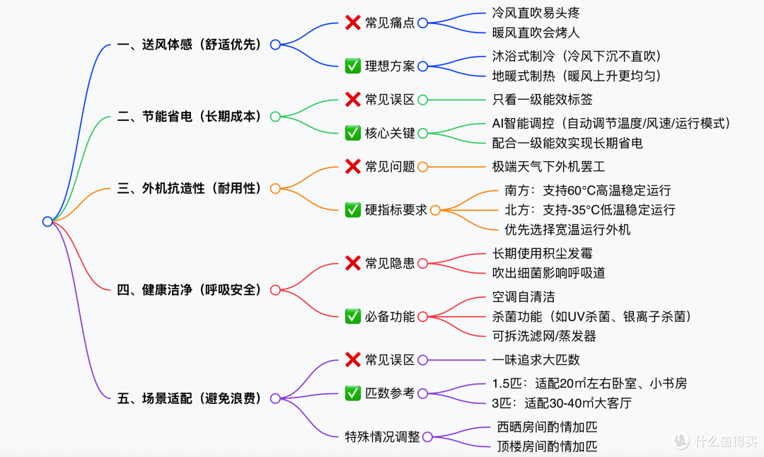 这个夏天想凉快?跟着妞来选格力空调就对了