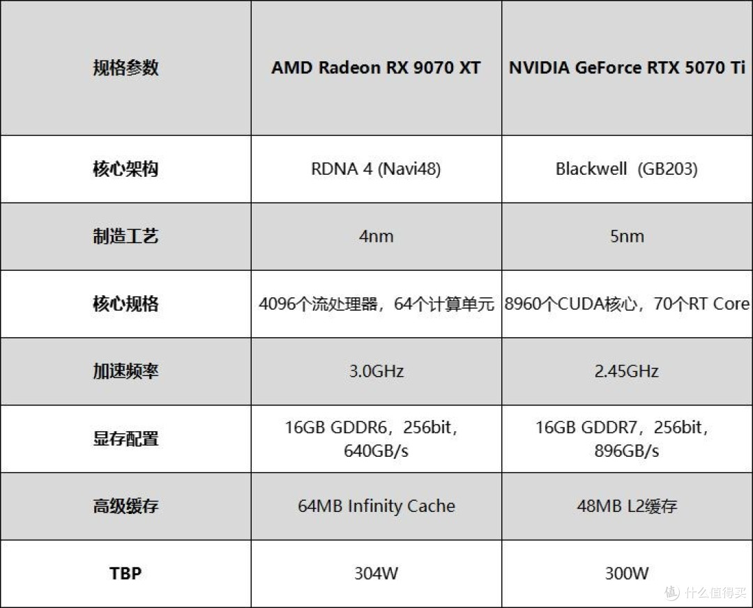 4K性价比王者!瀚铠RX 9070 XT评测:游戏生产力全场景领跑5070Ti