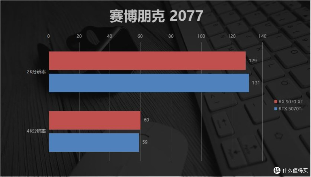 4K性价比王者!瀚铠RX 9070 XT评测:游戏生产力全场景领跑5070Ti