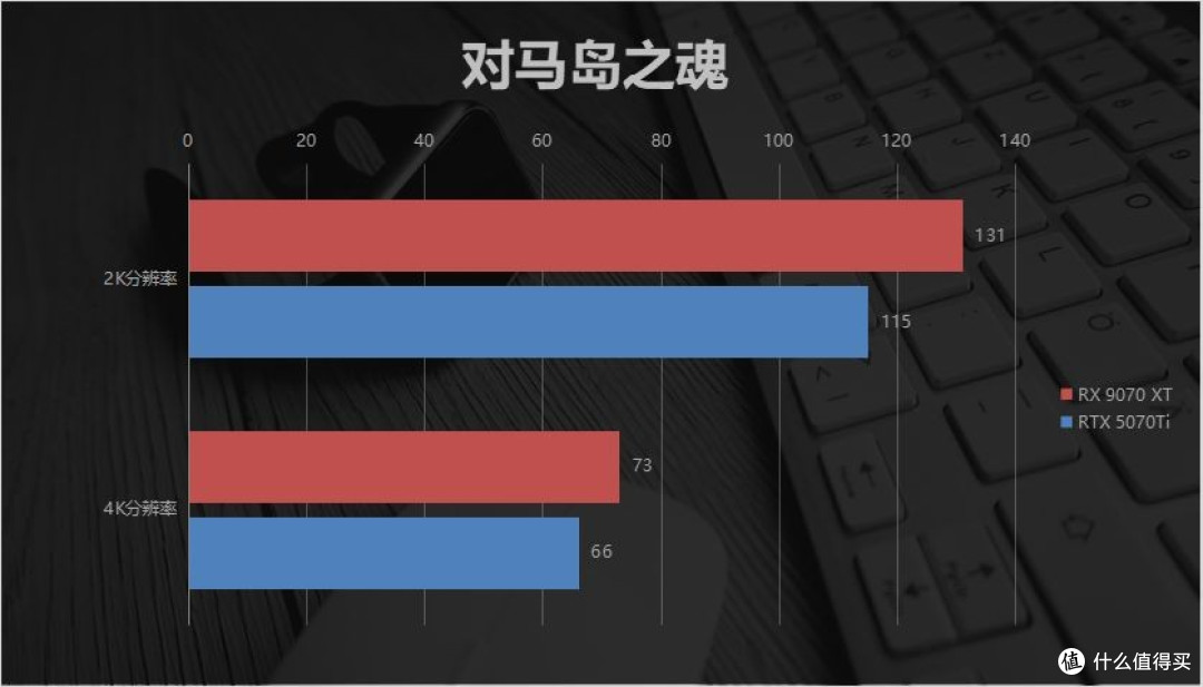 4K性价比王者!瀚铠RX 9070 XT评测:游戏生产力全场景领跑5070Ti