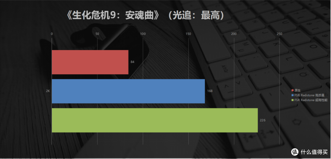 4K性价比王者!瀚铠RX 9070 XT评测:游戏生产力全场景领跑5070Ti