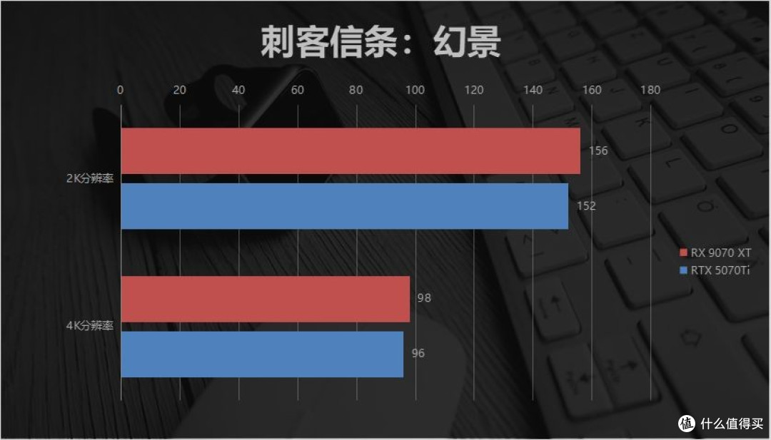 4K性价比王者!瀚铠RX 9070 XT评测:游戏生产力全场景领跑5070Ti