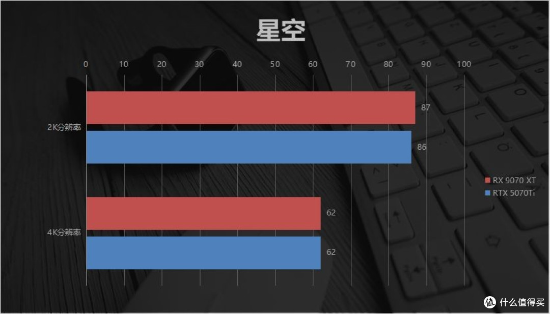 4K性价比王者!瀚铠RX 9070 XT评测:游戏生产力全场景领跑5070Ti