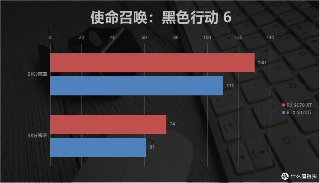 4K性价比王者!瀚铠RX 9070 XT评测:游戏生产力全场景领跑5070Ti