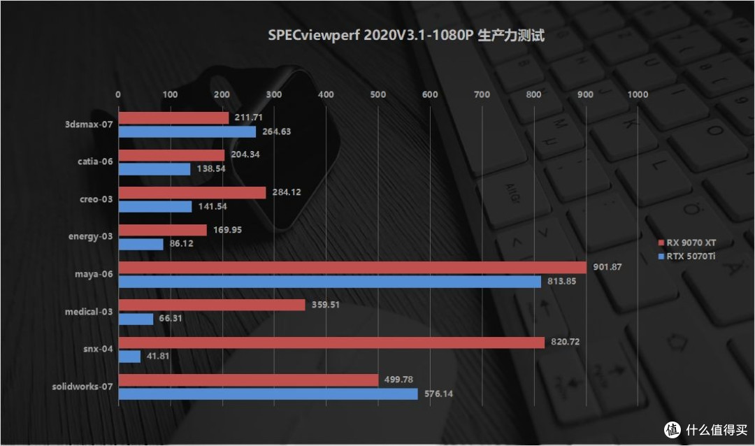 4K性价比王者!瀚铠RX 9070 XT评测:游戏生产力全场景领跑5070Ti