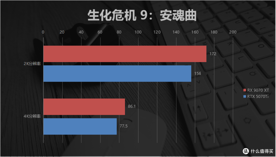 4K性价比王者!瀚铠RX 9070 XT评测:游戏生产力全场景领跑5070Ti