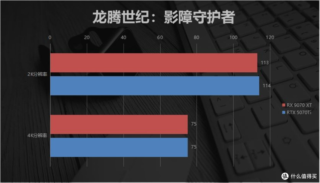 4K性价比王者!瀚铠RX 9070 XT评测:游戏生产力全场景领跑5070Ti