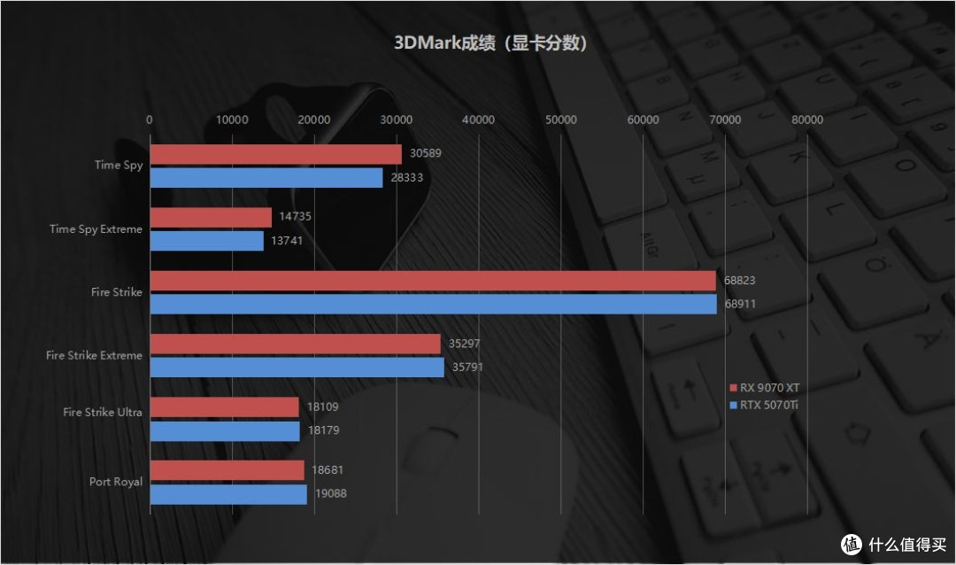 4K性价比王者!瀚铠RX 9070 XT评测:游戏生产力全场景领跑5070Ti