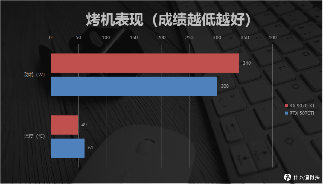 4K性价比王者!瀚铠RX 9070 XT评测:游戏生产力全场景领跑5070Ti