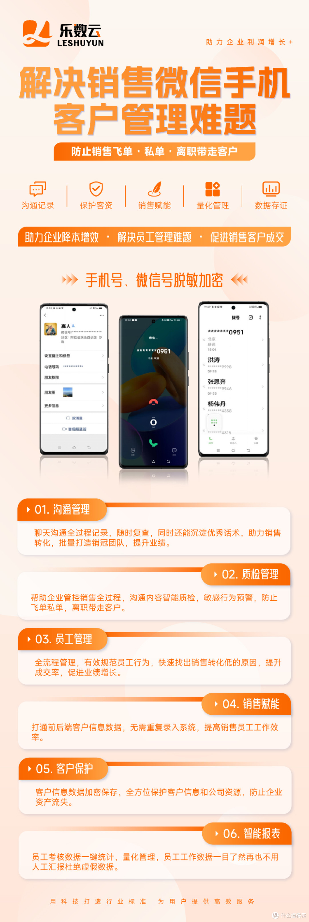 乐数云贷款获客系统