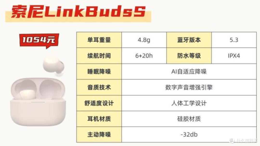2026年新款睡眠耳机怎么样？声阔、南卡、索尼耳机实测分享