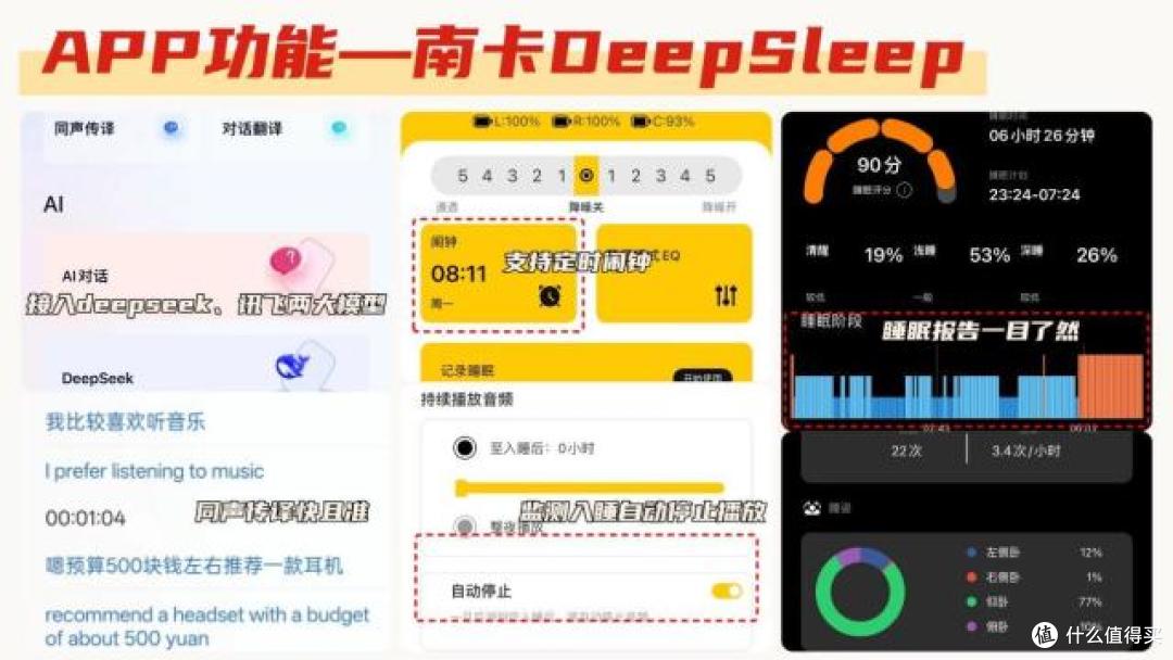 2026年新款睡眠耳机怎么样？声阔、南卡、索尼耳机实测分享