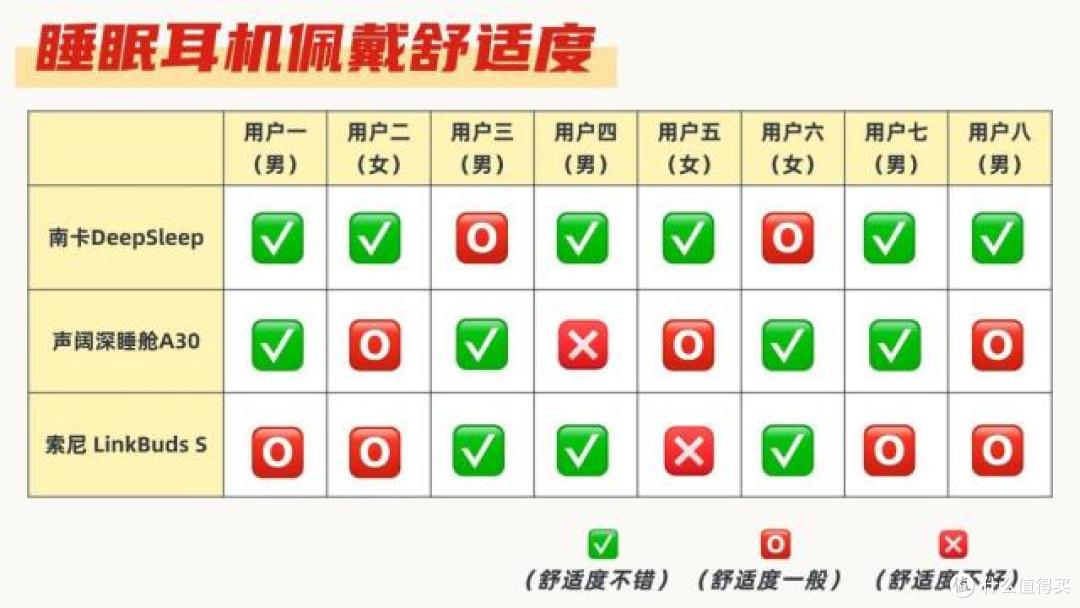 2026年新款睡眠耳机怎么样？声阔、南卡、索尼耳机实测分享