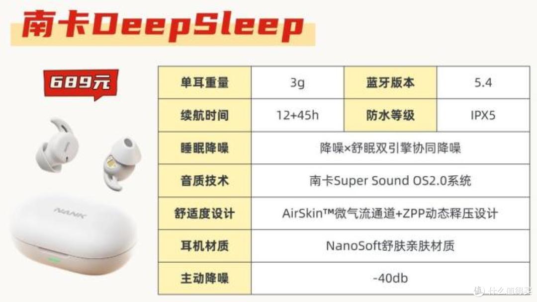 2026年新款睡眠耳机怎么样？声阔、南卡、索尼耳机实测分享
