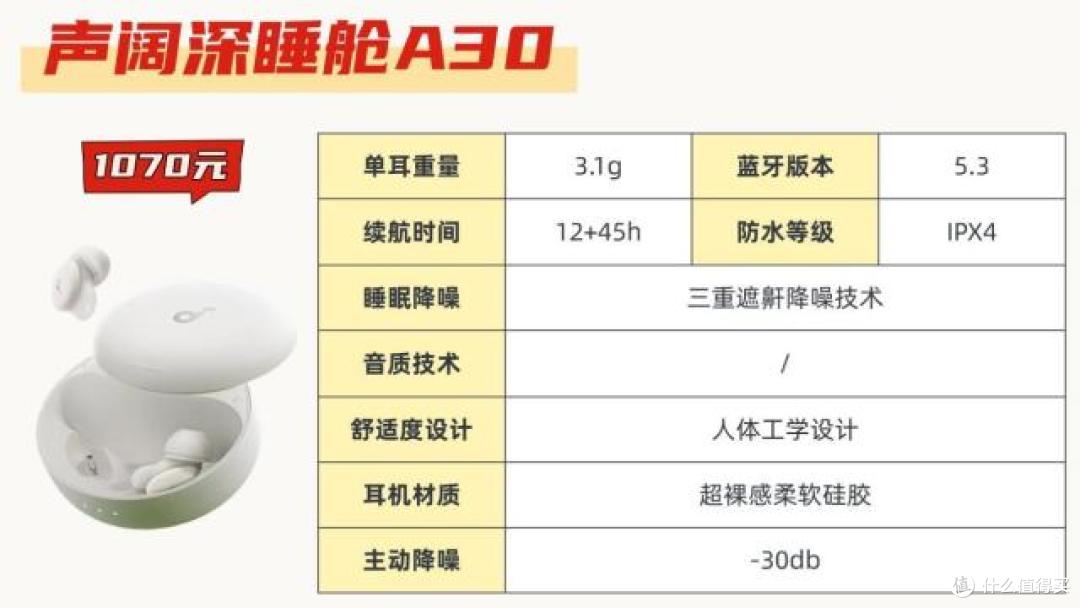 2026年新款睡眠耳机怎么样？声阔、南卡、索尼耳机实测分享