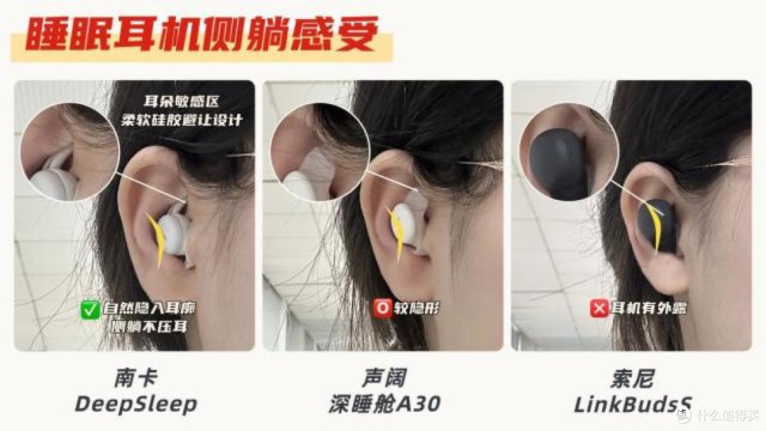 2026年新款睡眠耳机怎么样？声阔、南卡、索尼耳机实测分享