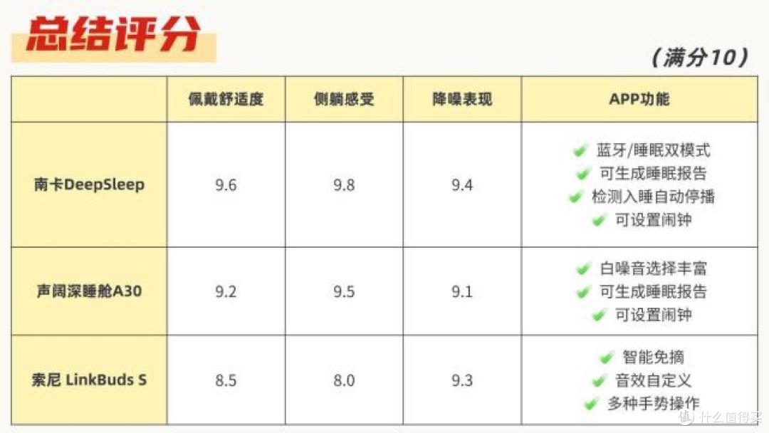 2026年新款睡眠耳机怎么样？声阔、南卡、索尼耳机实测分享