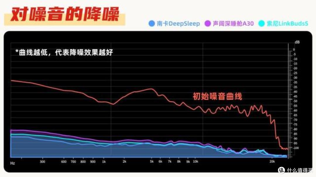 2026年新款睡眠耳机怎么样？声阔、南卡、索尼耳机实测分享