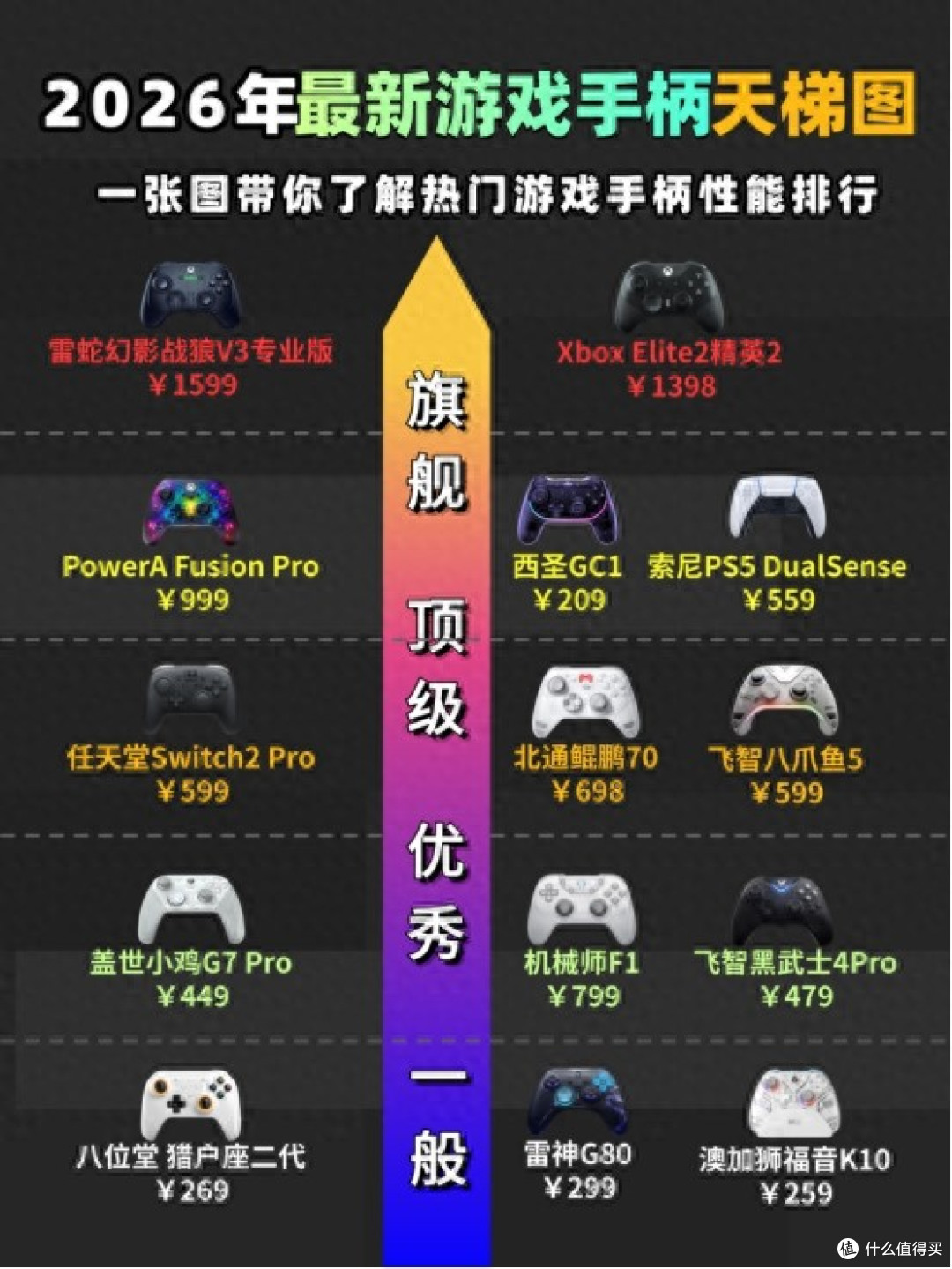 游戏手柄什么牌子的好?十大最建议入手的游戏手柄排行榜推荐