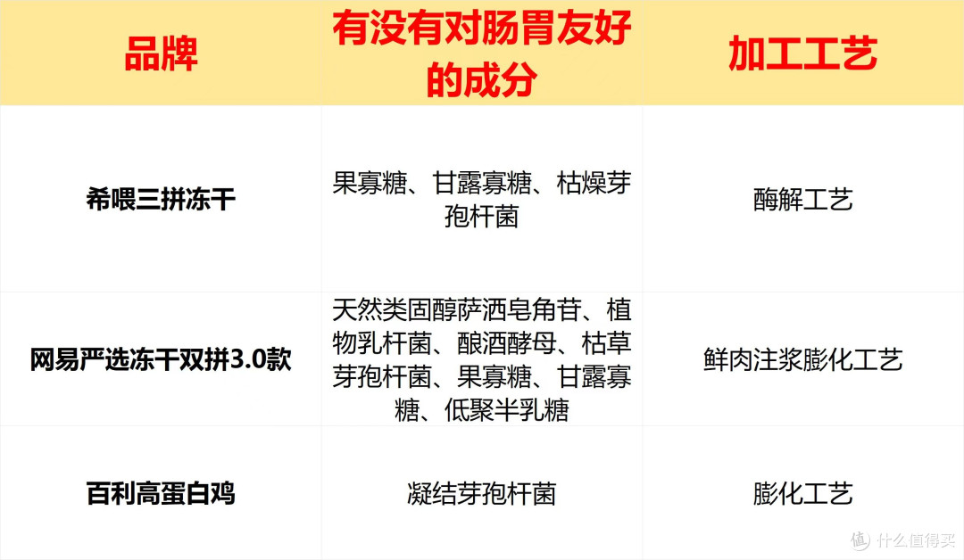 希喂、网易严选、百利猫粮谁划算?4月最新实测猫粮品牌排名结果