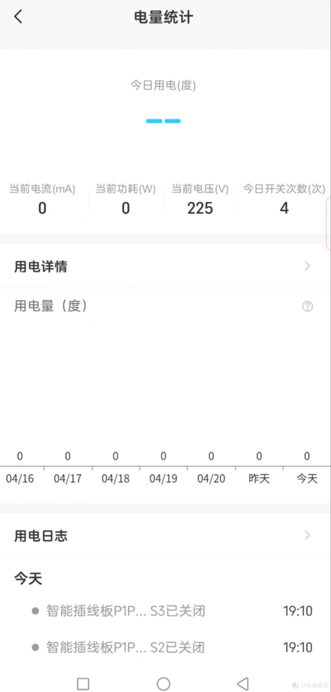 不是PDU插线板不好用,而是电量统计加分控更有性价比