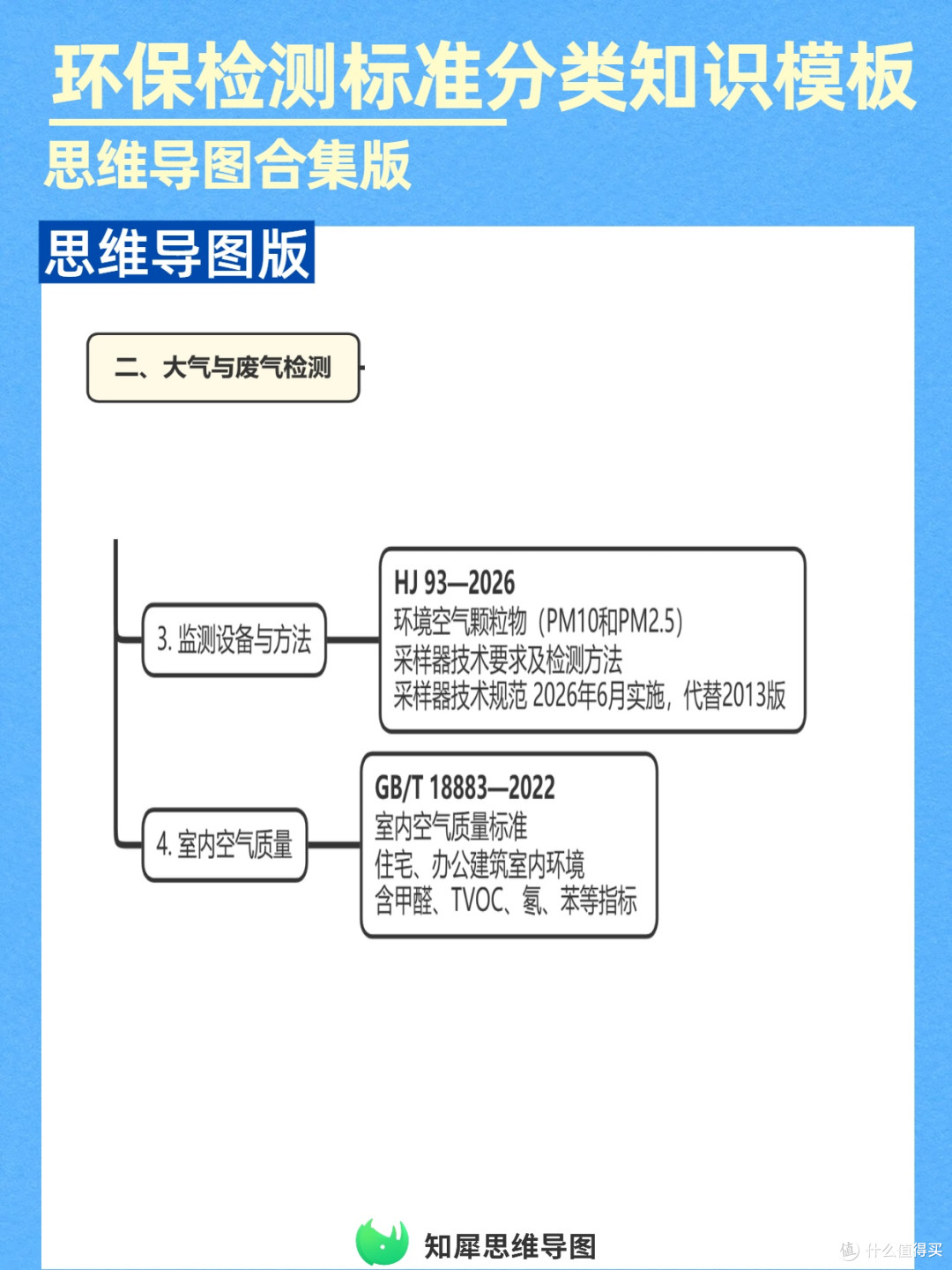 思维导图搞定环保检测标准分类，查阅快不混淆，工作效率翻倍